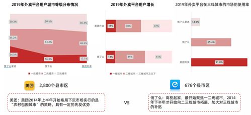 美團外賣產品分析報告 不只是“送啥都快”